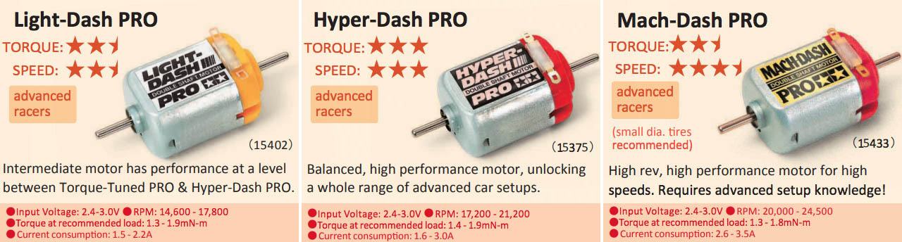Which is the best Tamiya Mini 4WD Dash PRO motor? (PRO motor test