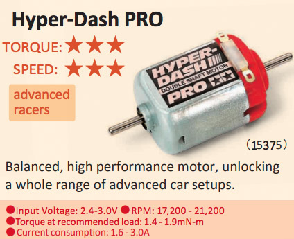 What is the performance of a Tamiya Mini 4WD Hyper-Dash PRO motor