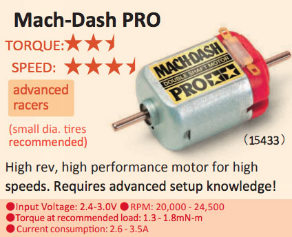 What is the performance of a Tamiya Mini 4WD Mach-Dash PRO motor