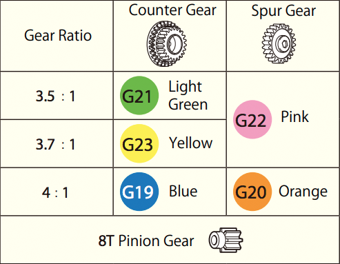 Tamiya Mini 4WD PRO gear ratios