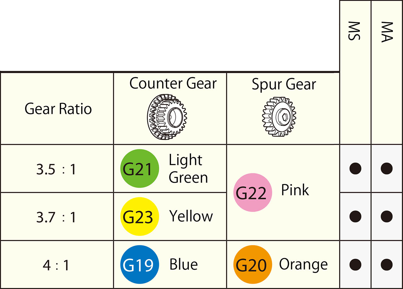 Gear sets for Tamiya Mini 4WD chassis (e.g. MS, MA) with mid motor placement