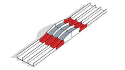 Picture of a Tamiya Mini 4WD 3 lanes junior circuit 20/160 degree bank slope jump